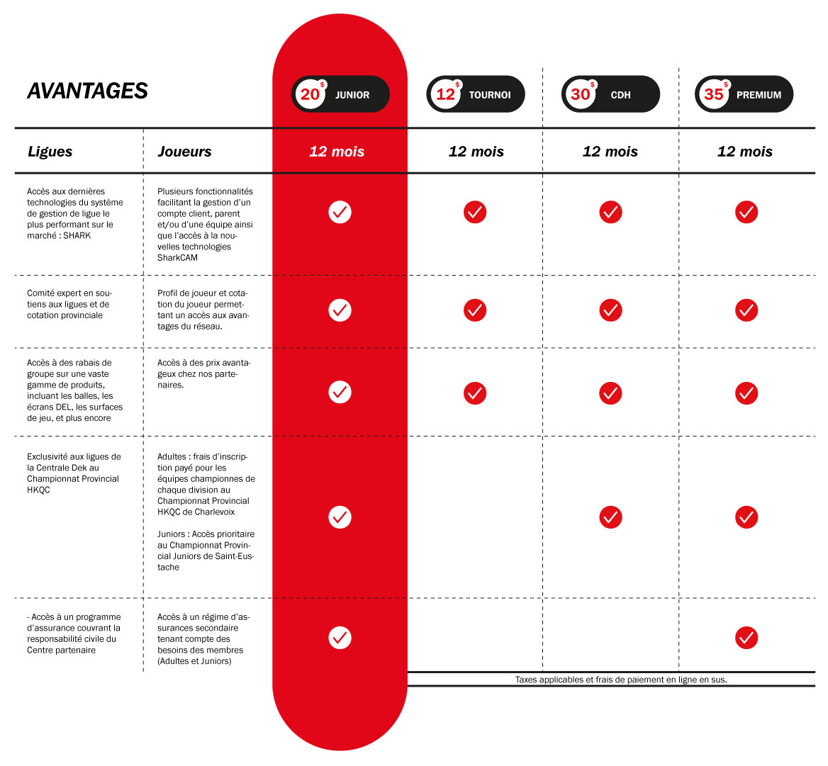 Avantages et Forfaits Centrale Dek